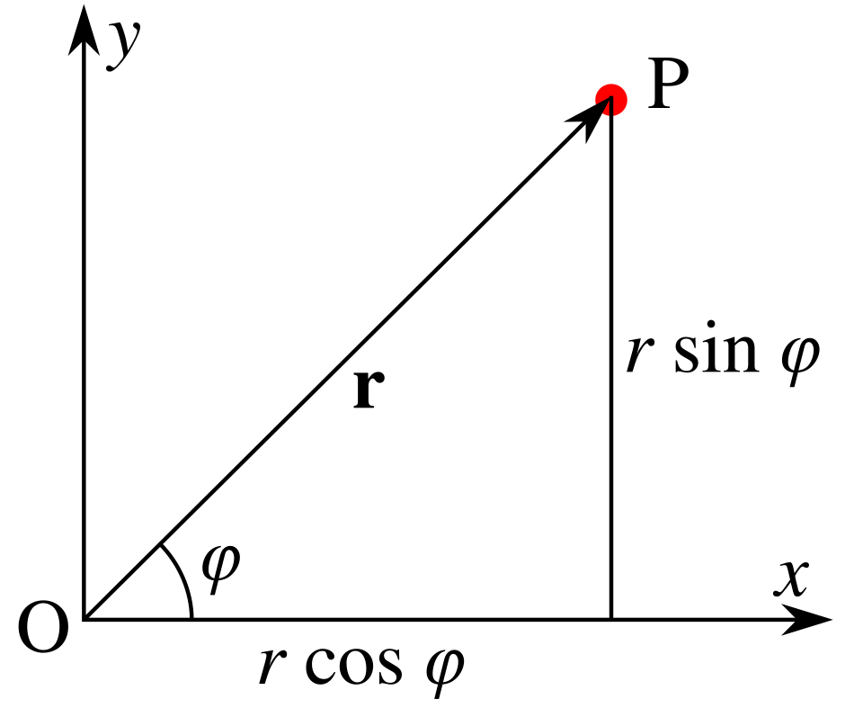 극좌표의 기저벡터 과 — 위치에 따라 방향이 변한다