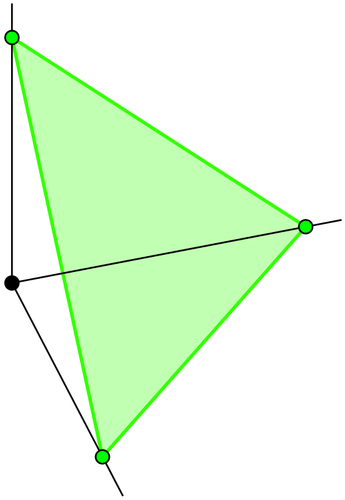 확률 심플렉스(2-simplex) — 세 가지 결과에 대한 모든 확률분포가 이 삼각형 위의 한 점에 대응한다