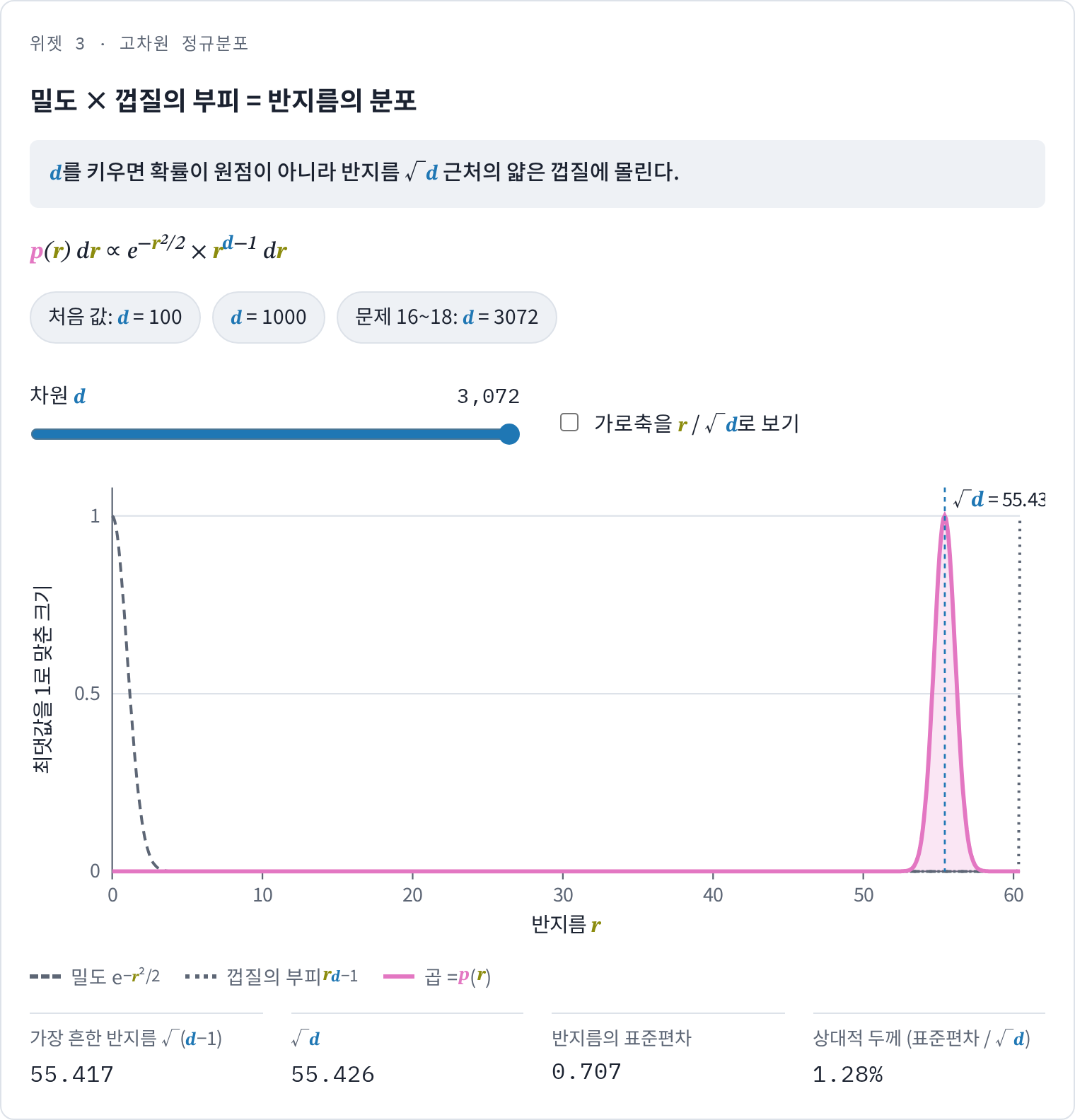 위젯 3 · 문제 16 설정