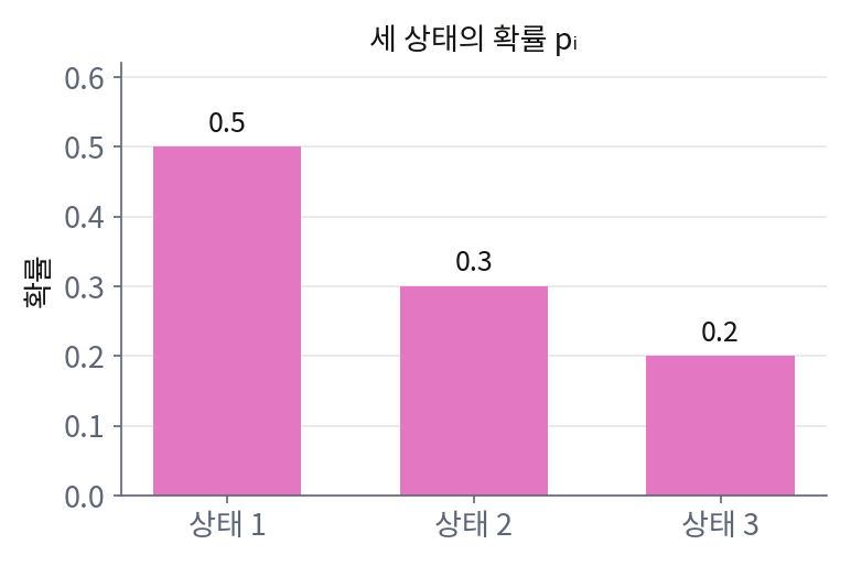 확률이 0.5, 0.3, 0.2인 세 상태