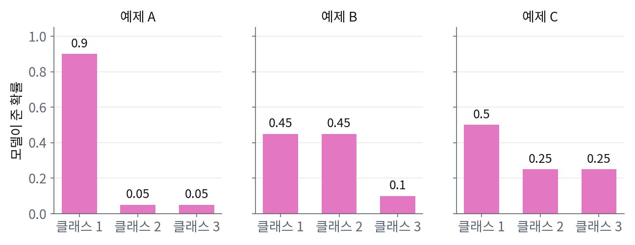 클래스가 셋인 분류 모델이 라벨 없는 예제 A, B, C에 준 확률