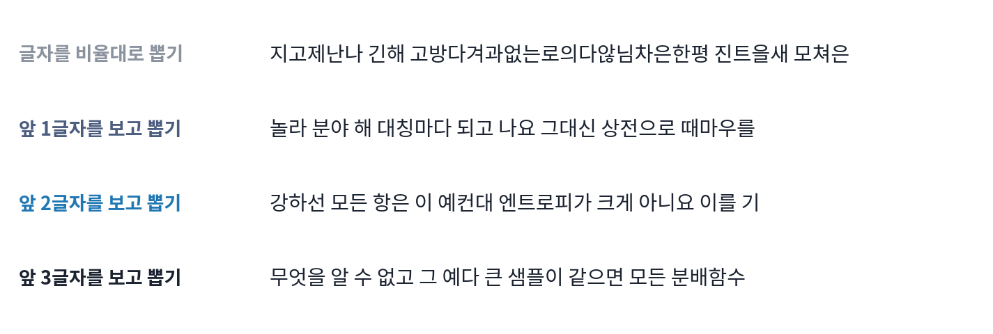 섀넌이 영어로 한 근사를 이 책의 2~17장 원고(이 장과 1장 제외)로 해 본 결과. 원고를 아무 데나 펴서 앞 k글자와 같은 곳을 찾고 그 뒤 글자를 적는 일을 되풀이했다. 앞을 많이 볼수록 가짜 글이 한국어 문장을 닮아 간다. 출처: 직접 제작