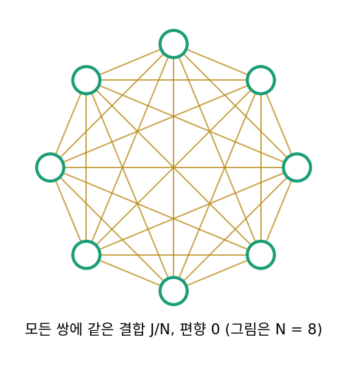 모든 쌍을 같은 결합 J/N으로 묶은 스핀(그림은 N = 8)