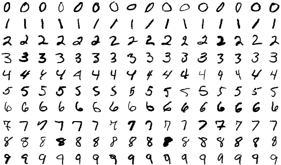 MNIST 손글씨 숫자 샘플