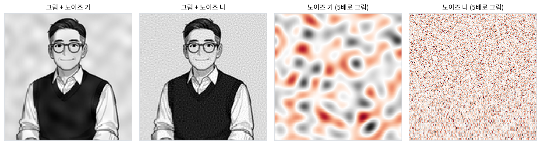 문제 9 의 두 노이즈. 왼쪽 둘: 선생님 그림에 노이즈 가, 나를 더한 것. 오른쪽 둘: 노이즈 가, 나만 5배로 그린 것(s3_edge.py, figs.py)