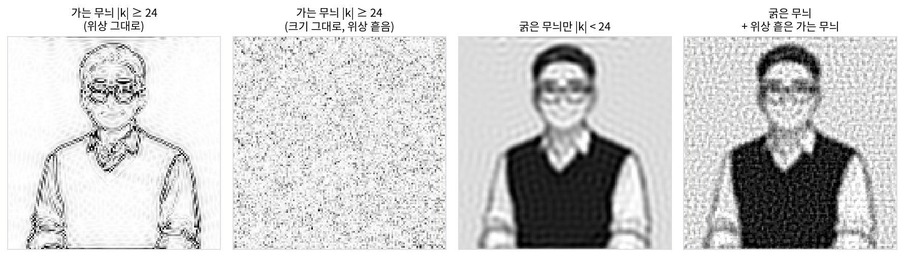 선생님 그림에서 |k| ≥ 24 인 가는 무늬만 남긴 것의 크기(위상 그대로 / 크기는 그대로 두고 위상만 흩음), 굵은 무늬만 남긴 것, 굵은 무늬에 위상을 흩은 가는 무늬를 더한 것(s3_edge.py, figs.py)