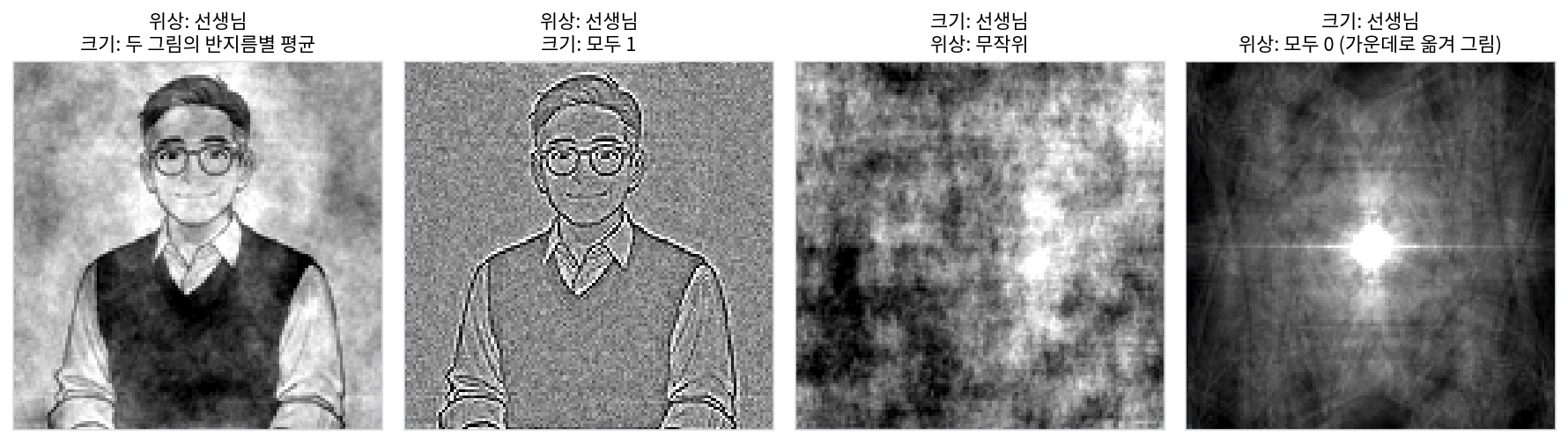 왼쪽 둘: 선생님 그림의 위상을 두고 크기는 「두 그림의 크기를 같은 촘촘함끼리 평균한 값」 또는 모두 1로 바꾼 것. 오른쪽 둘: 선생님 그림의 크기를 두고 위상을 무작위로 또는 모두 0으로 바꾼 것(s2_phase.py, figs.py)