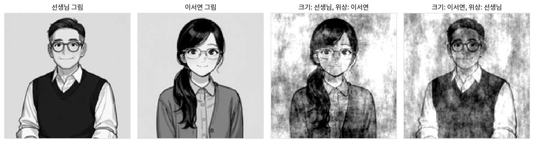 왼쪽부터: 선생님 그림, 이서연 그림, 선생님 그림의 크기에 이서연 그림의 위상을 붙인 것, 이서연 그림의 크기에 선생님 그림의 위상을 붙인 것. 셋째 그림에는 이서연이, 넷째 그림에는 선생님이 보인다(s2_phase.py, figs.py)