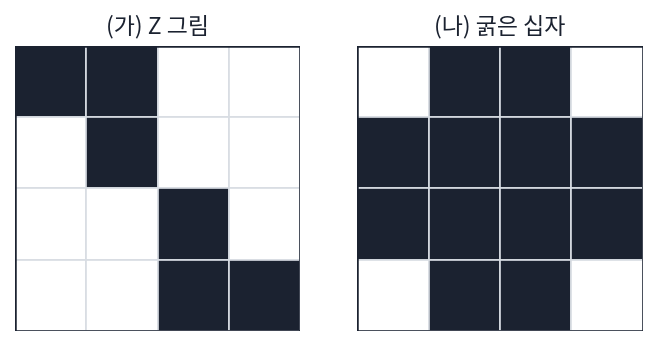 문제 8 의 두 그림. 왼쪽 (가) Z 그림, 오른쪽 (나) 굵은 십자